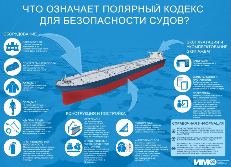 Что означает Полярный Кодекс