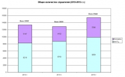 Морской УТЦ ГУМРФ имени адмирала С.О. Макарова подвел итоги 2015 г.