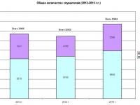 Морской УТЦ ГУМРФ имени адмирала С.О. Макарова подвел итоги 2015 г.
